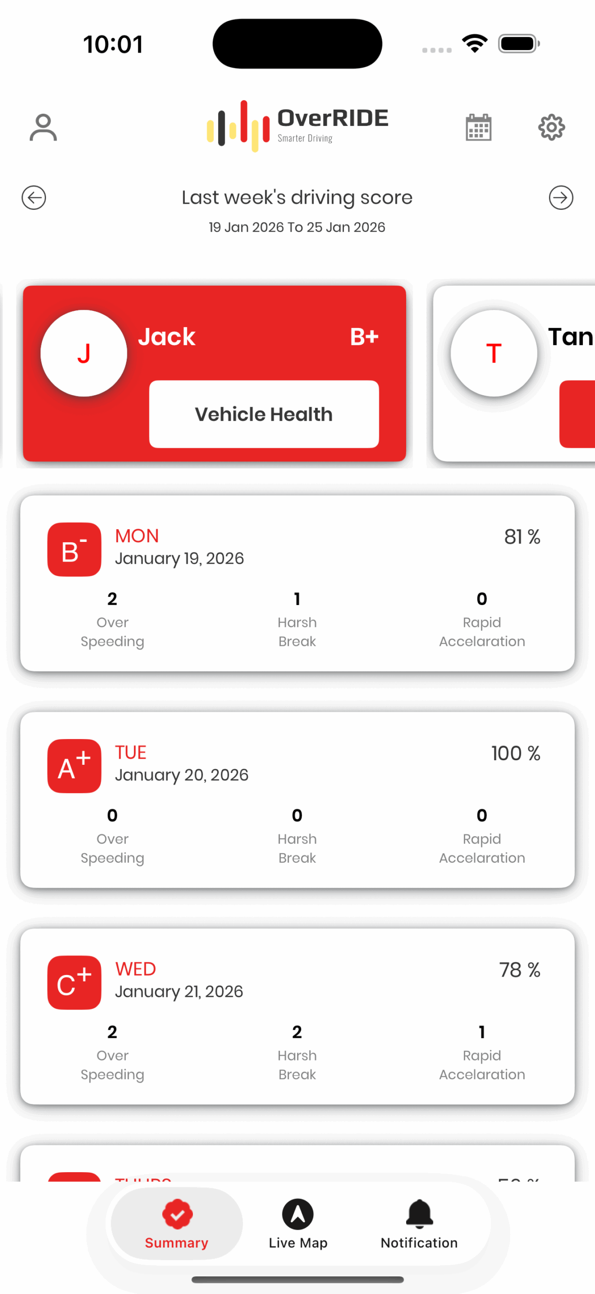 Parent Multiple Child Driving Score